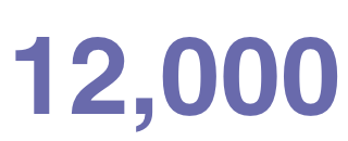 Icon showing DAMAXED's 12,000 sq. meters manufacturing space.
