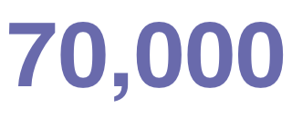 Icon showing DAMAXED's 70,000 annual e-bike production capacity.