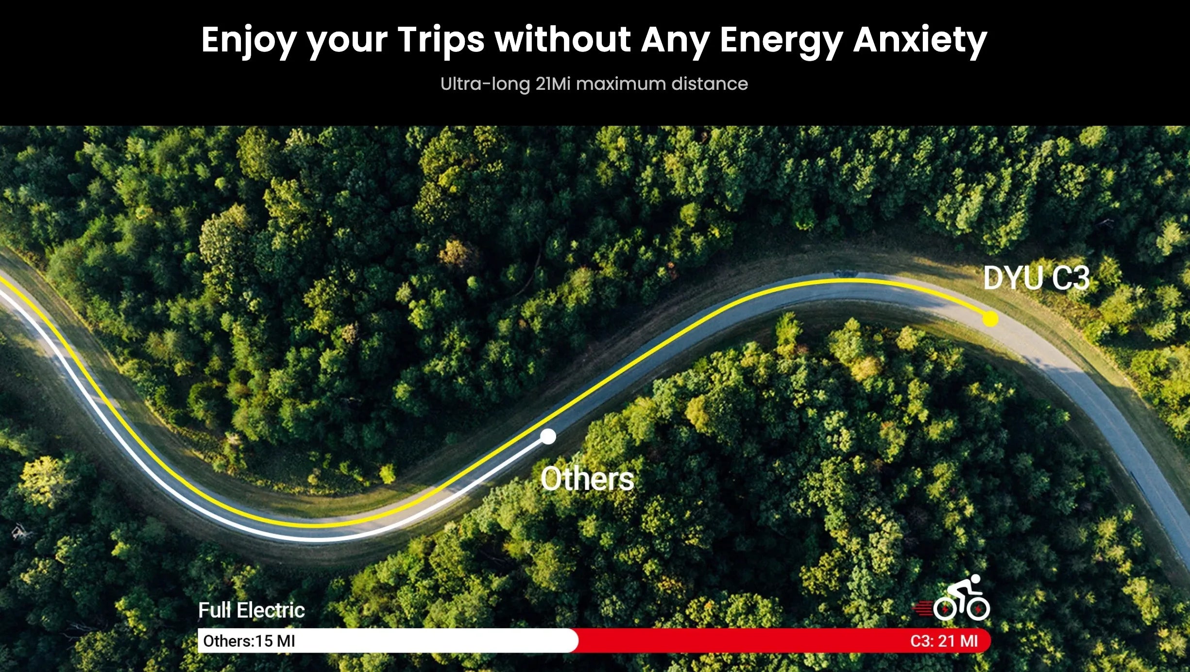 Aerial view of a winding road through a forest with text about electric vehicle range.