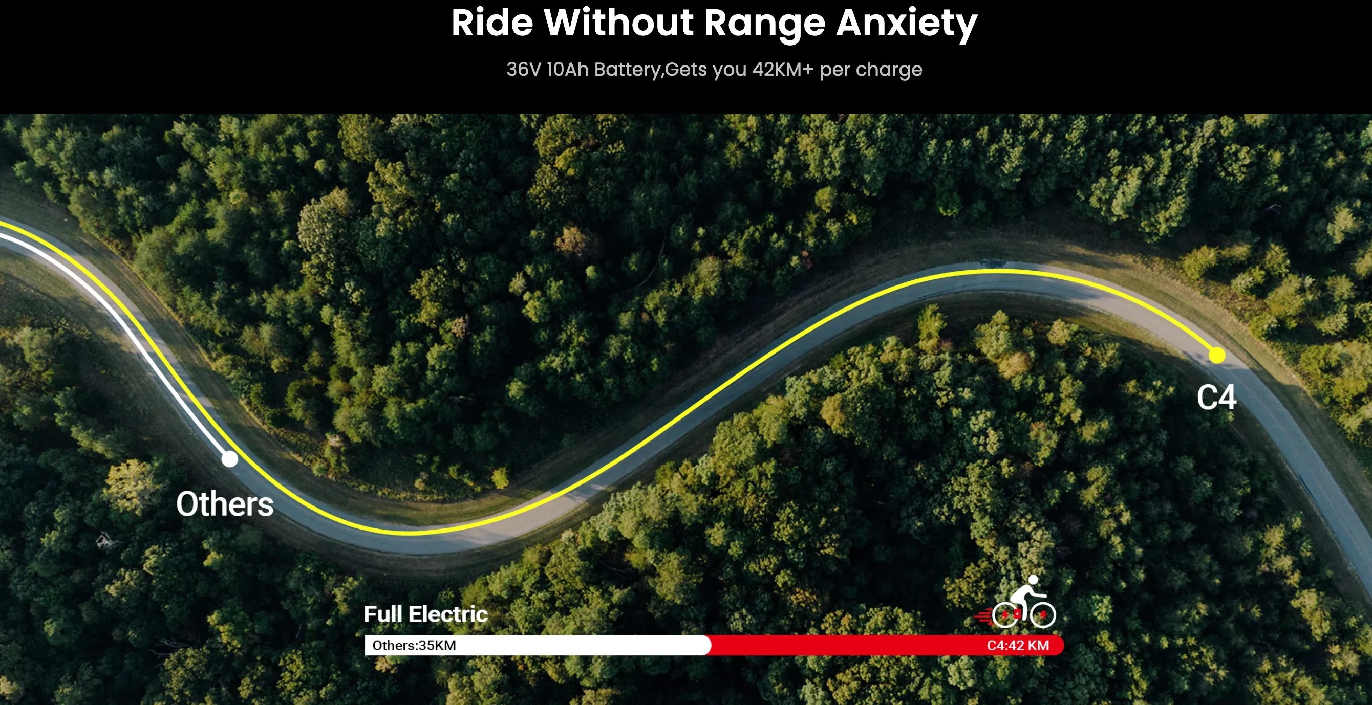 Winding road through a forest with DYU C4 electric scooter range indicator overlay.