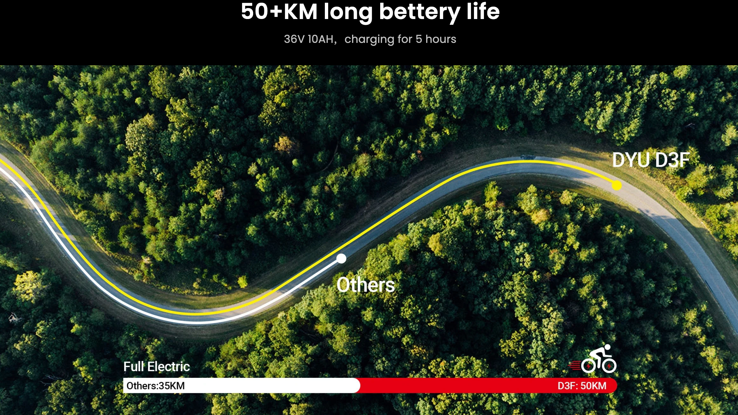 Aerial view of a winding road through a forest with a battery life comparison chart overlay.
